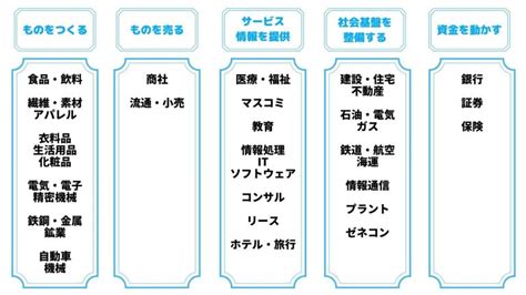 水職業|水に関わるにはどんな仕事があるの？水に関連する職業をピック。